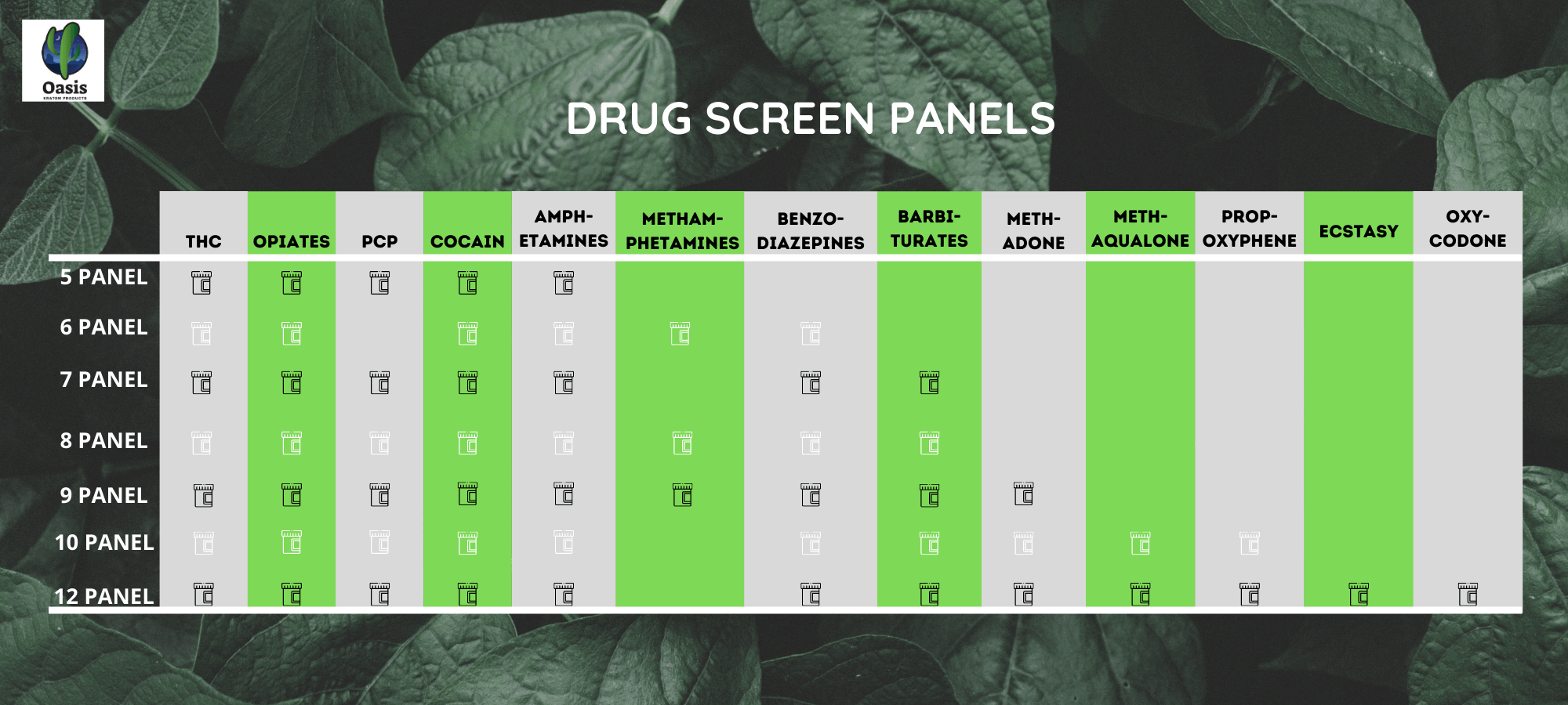 Does Kratom Show Up On a Drug Test?