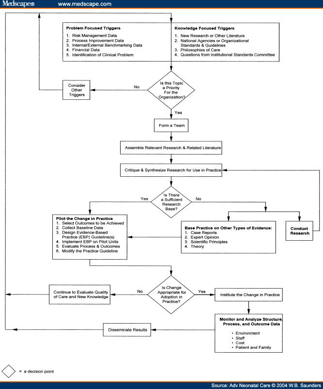 Diabetes SelfManagement Education (DSME) program for glycemic control