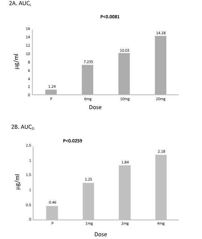 Bioavailability of lutein/zeaxanthin isomers and macular pigment