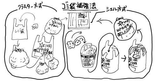 こんなイメージでしょうか？　たったこれだけですが、どちらもかなり有効。自分でゴミを袋に入れて破けてしまうのも超ストレス。ぜひやってみてください！！