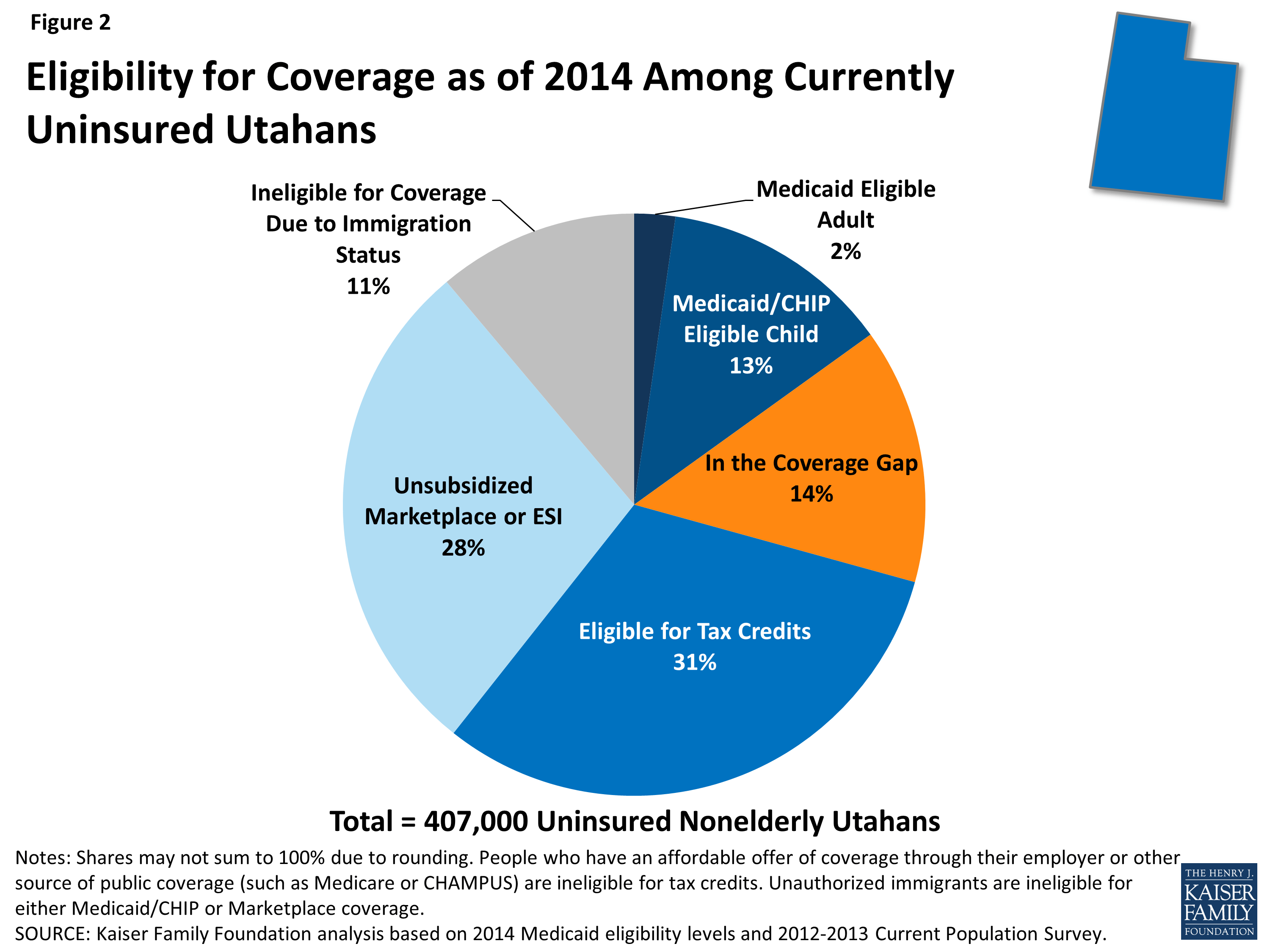 Utah Rejects Medicaid Expansion Proposal Obamacare Facts