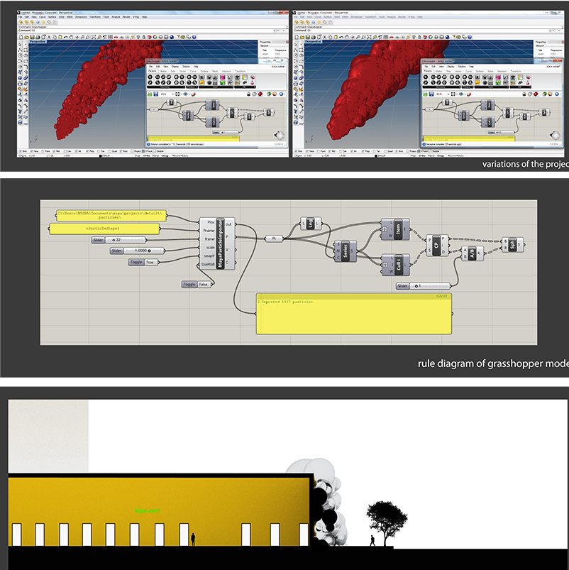 SPECULATIVE MATERIALISM AGENT BASED SYSTEMS ORKUN BEYDAGI DESIGN LIMITED
