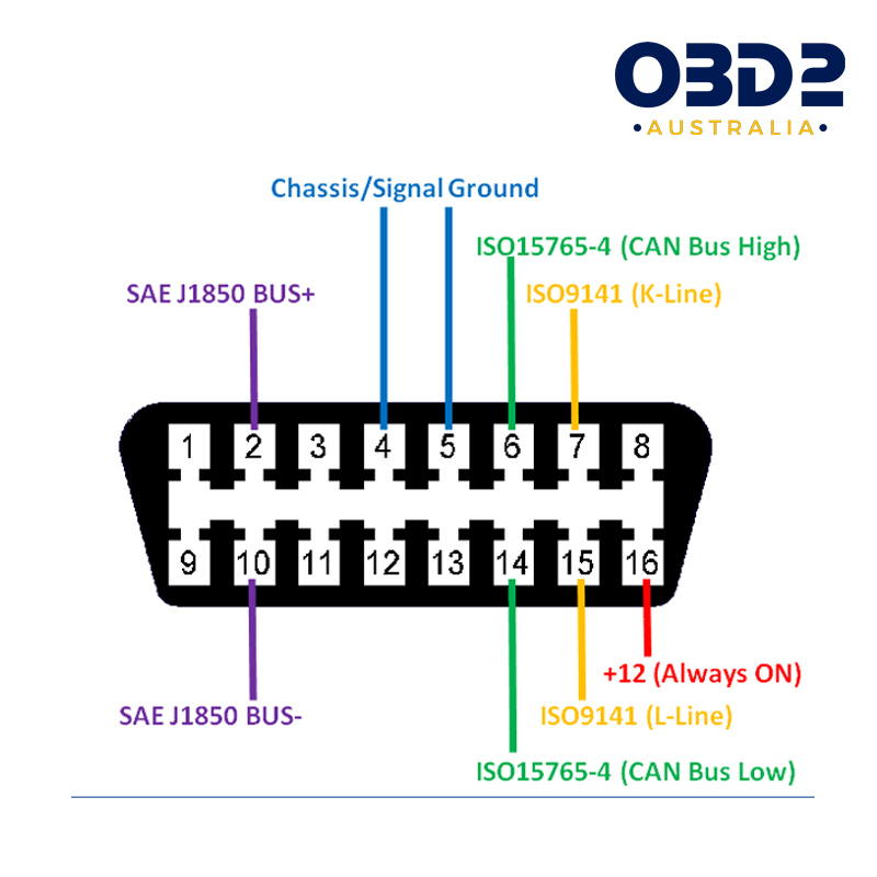 OBD2 Pinout OBD2 Australia Scan Tools for Cars