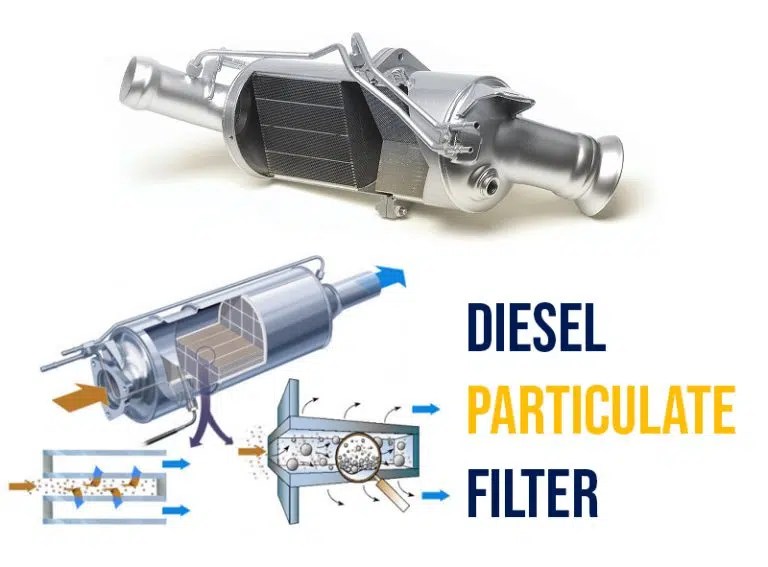 What is DPF and how does it work (How to clean)? OBD2