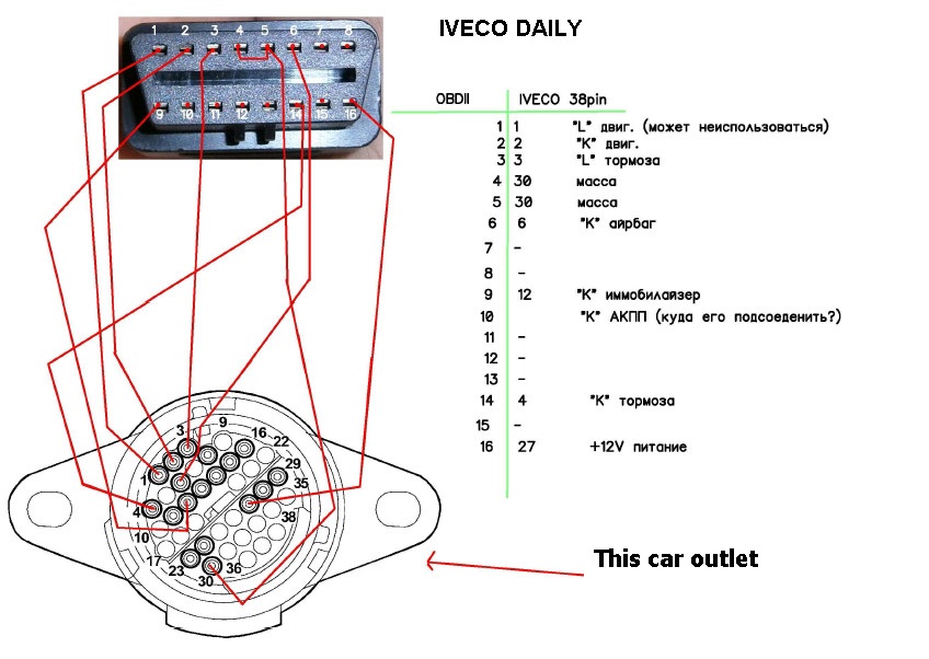 mercedes obd 38 pin pinout