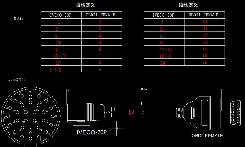 Iveco Wiring Diagram - 4K Wallpapers Review