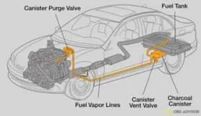 P0442: Evaporative Emission System Leak Detected (small leak) - OBD ADVISOR