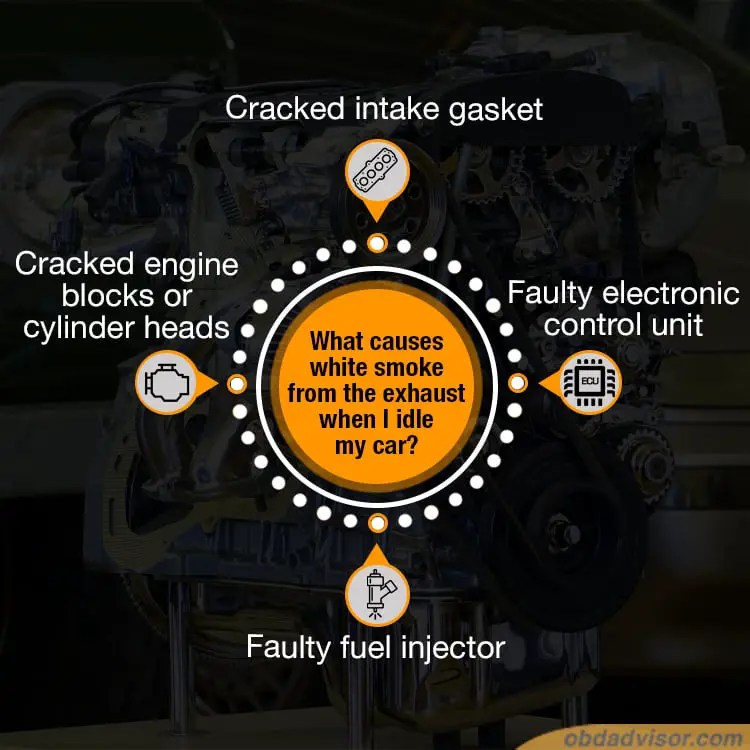 White smoke from the exhaust when idling What is the situation? OBD