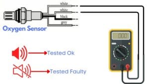 How To Fix P0137? | Oxygen Sensor Circuit Low Voltage (Bank 1, Sensor 2