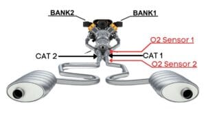 P0141 Code Explained: Heated O2 Sensor Heater Circuit Malfunction (Bank