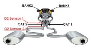 How To Fix P0137? | Oxygen Sensor Circuit Low Voltage (Bank 1, Sensor 2