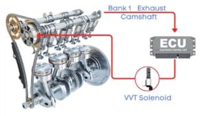 How To Fix P0027? | Exhaust Valve Control Solenoid Circuit Range