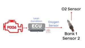 How To Fix P0136? | Oxygen Sensor Circuit Malfunction (Bank 1, Sensor 2