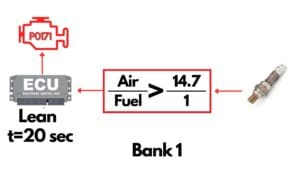 How To Fix P0171? | System too Lean (Bank 1) - OBD-II Code, Trouble