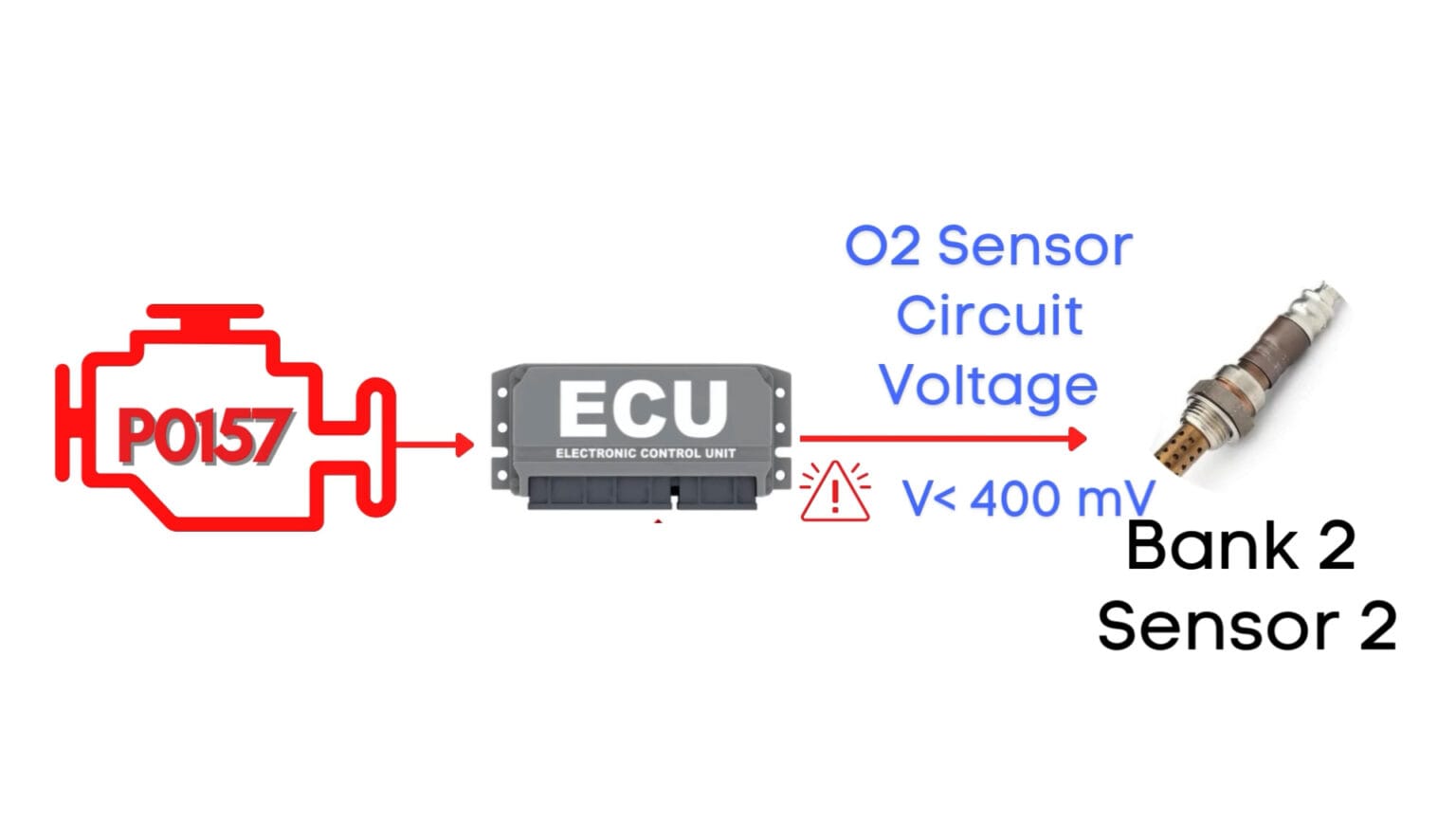 How To Fix P0157? | Oxygen Sensor Circuit Low Voltage (Bank 2, Sensor 2