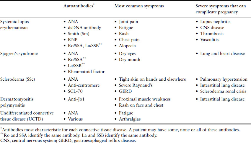 Connective Tissue Disease And Pregnancy Captions Lovely