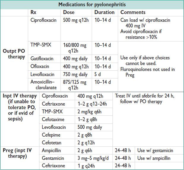 AND URINARY TRACT Obgyn Key