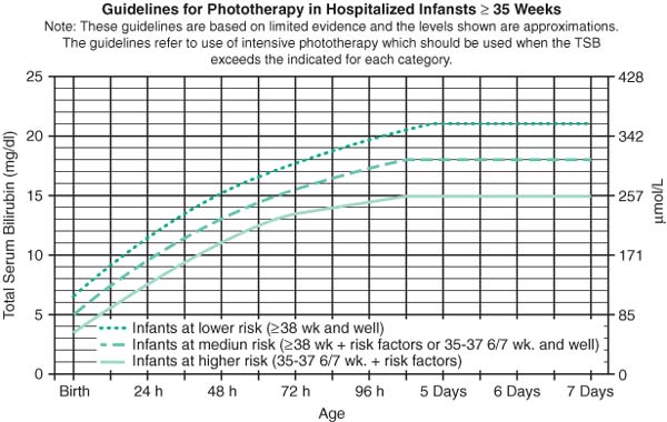 Primary Care and Adolescent Medicine Obgyn Key