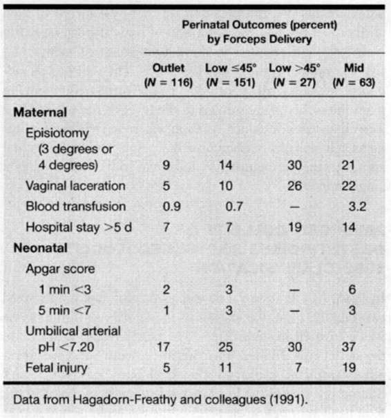 Forceps Delivery Obgyn Key