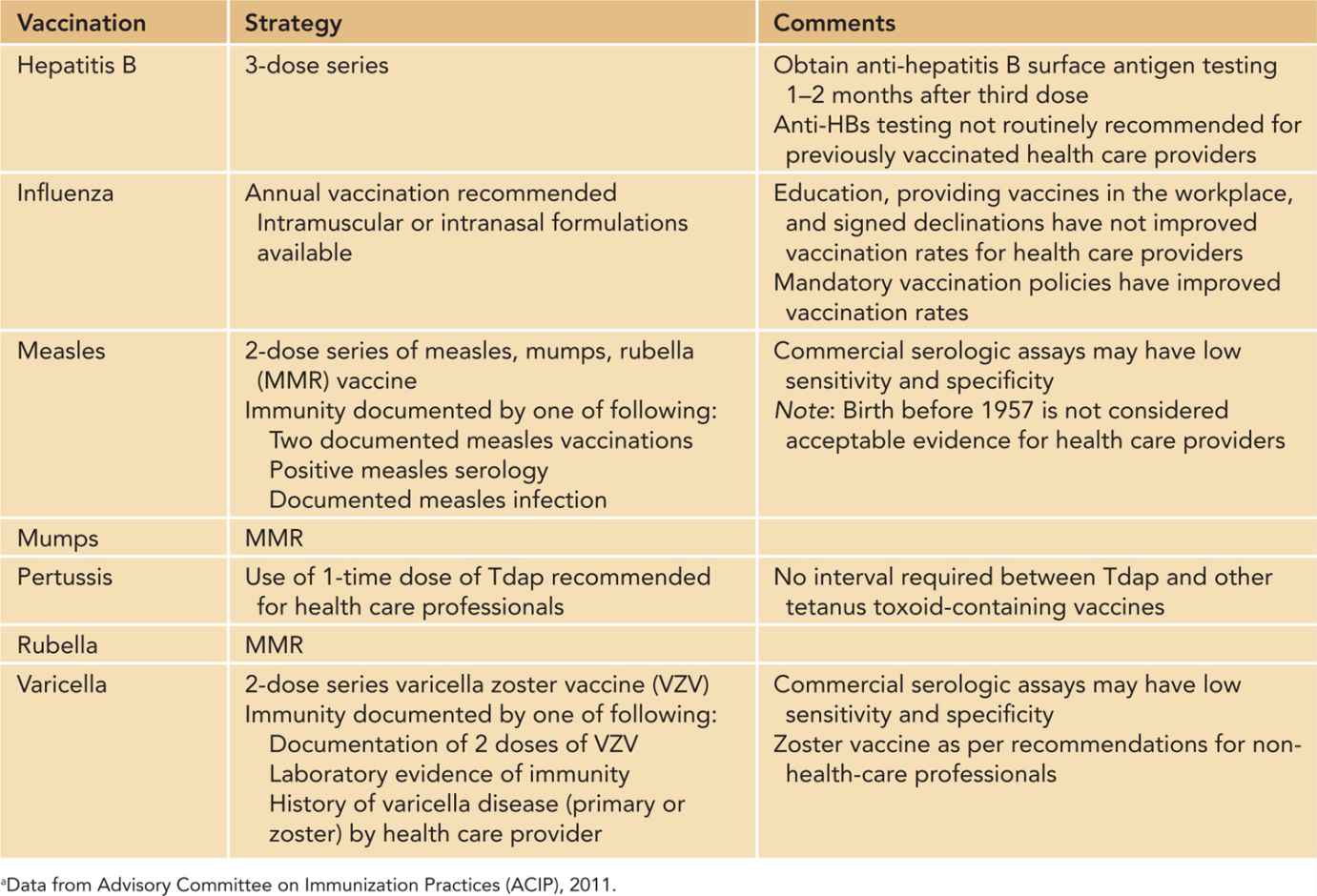 Principles of Infection Control Obgyn Key
