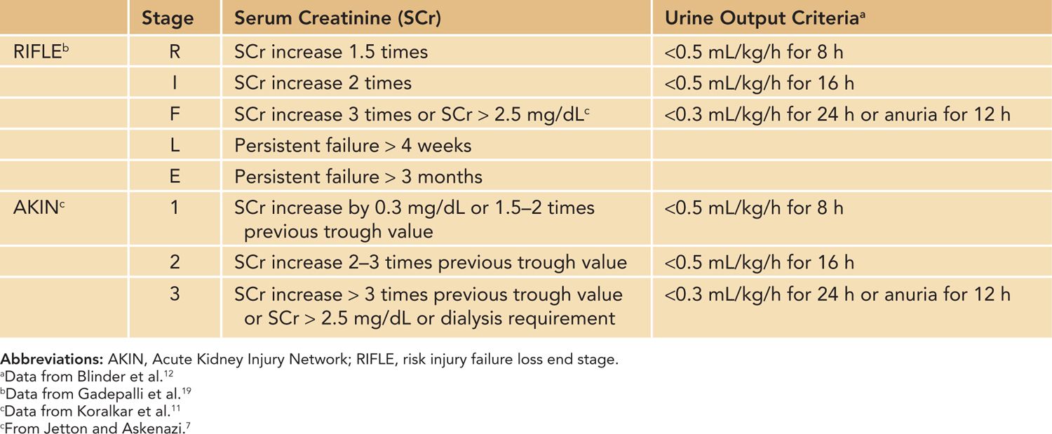 F GenitoUrinary Tract Obgyn Key