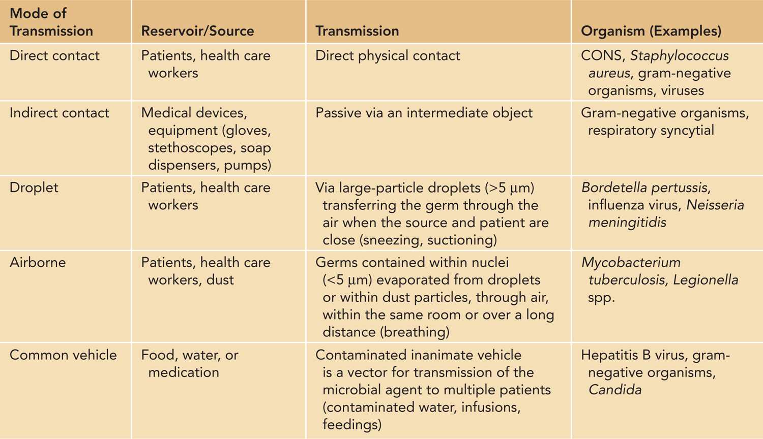 Health CareAssociated Infections in the NICU Obgyn Key