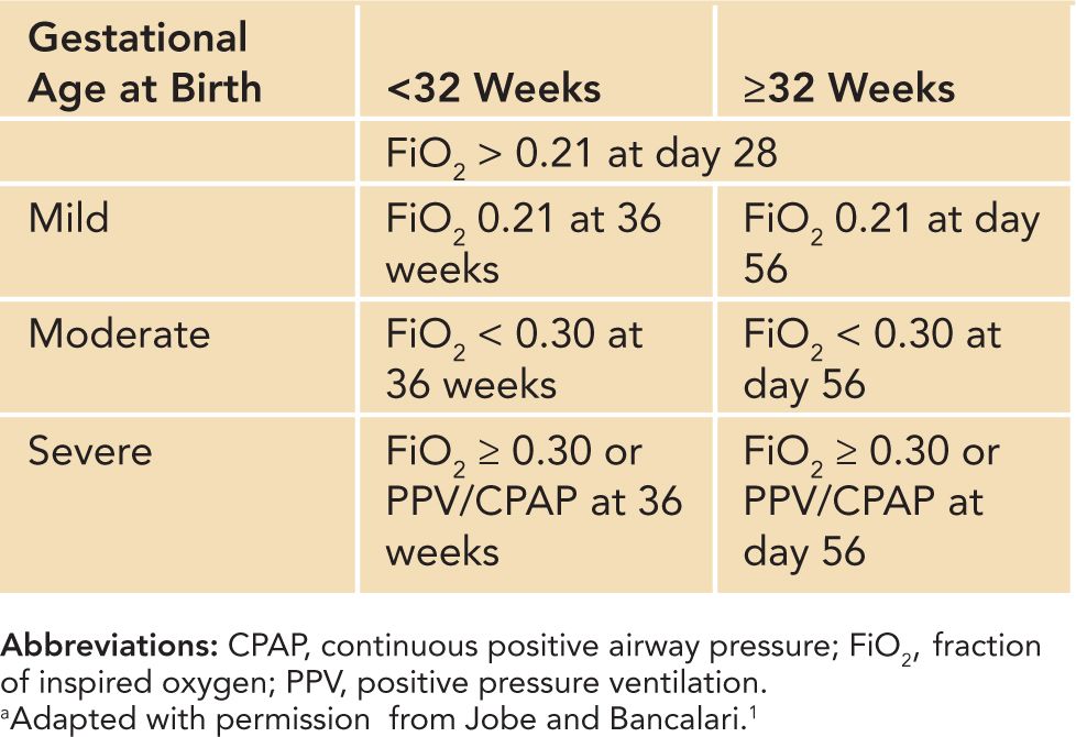 Chronic Lung Disease Obgyn Key