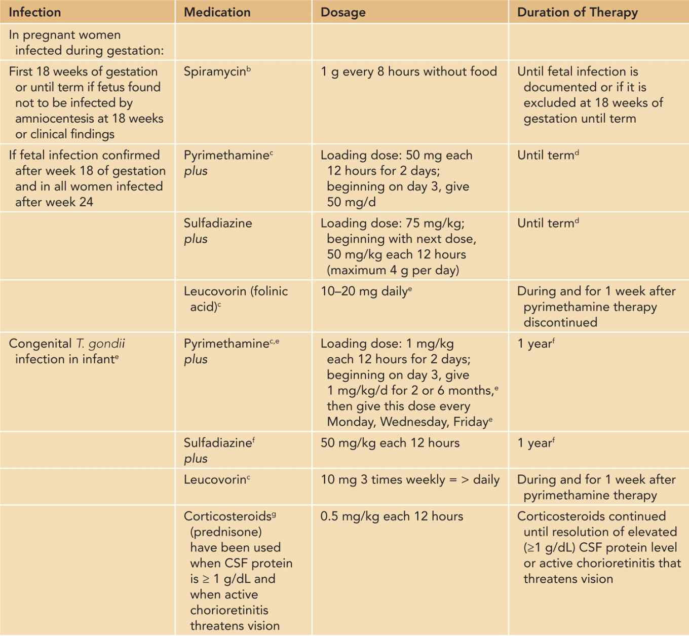 Baby Born With Toxoplasmosis