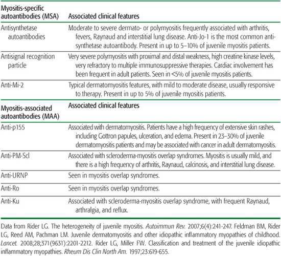 Juvenile Dermatomyositis Jdm Symptoms Causes Diagnosis