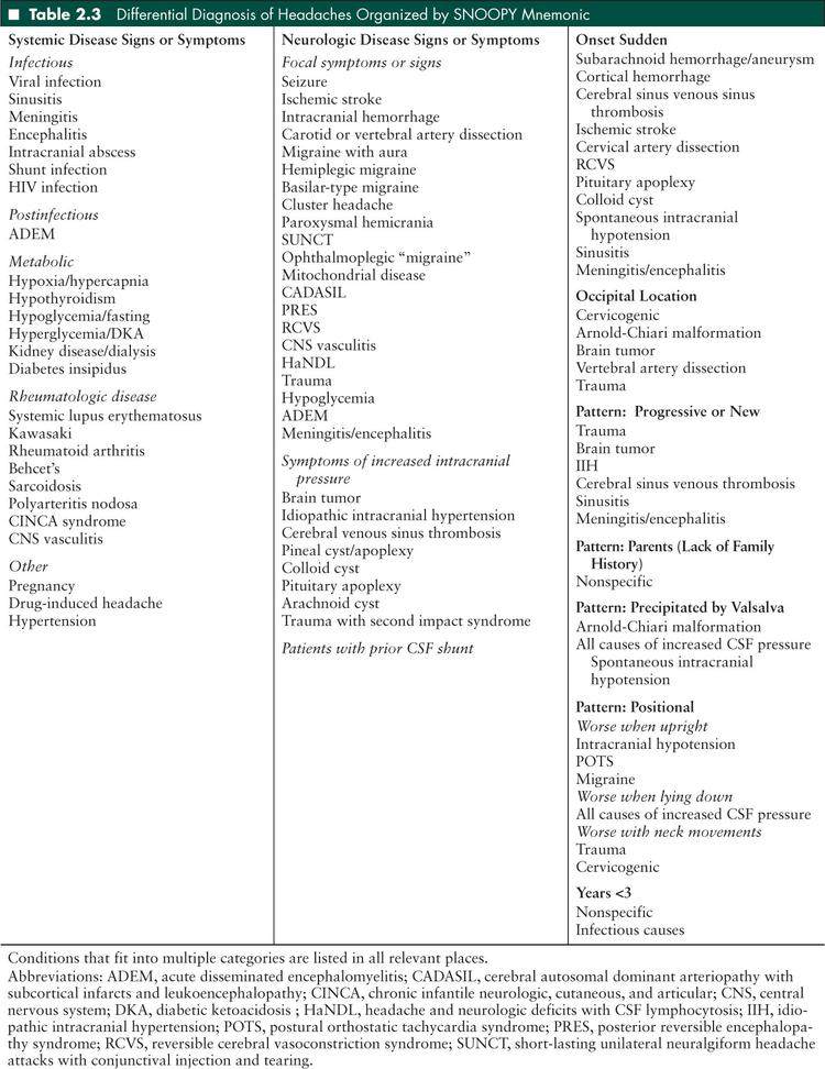 Occipital Headache Differential Diagnosis Headache