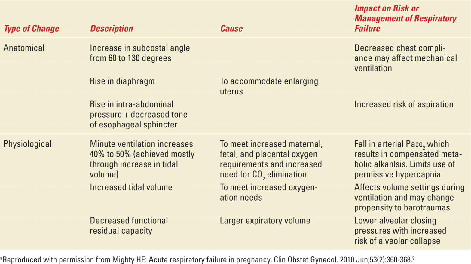 Pneumonia and Tuberculosis in Pregnancy Obgyn Key