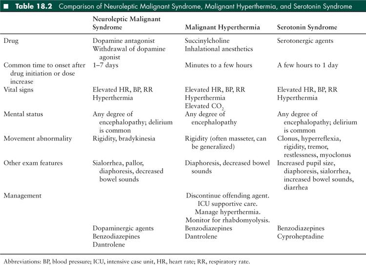 Hyperthermic DrugInduced Disorders Obgyn Key