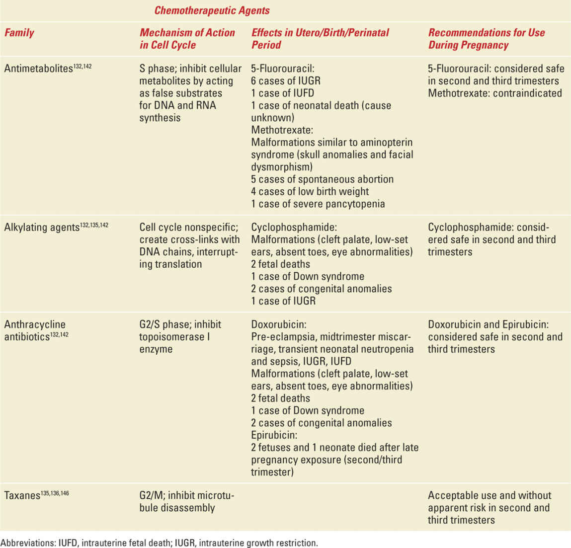 Breast Cancer | Obgyn Key
