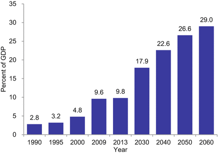 Lowest-Low Fertility and Policy Responses in South Korea | Obgyn Key