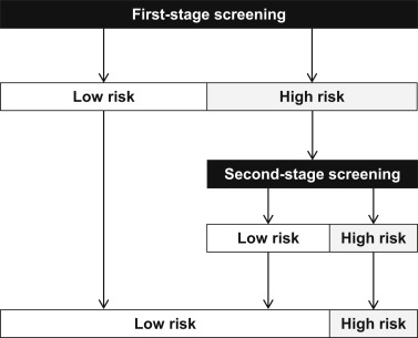 The competing risk approach for prediction of preeclampsia | Obgyn Key