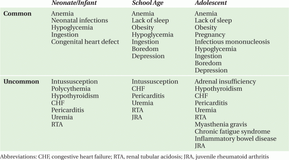 Decreased Activity Level Obgyn Key decreased-activity-level-obgyn-key