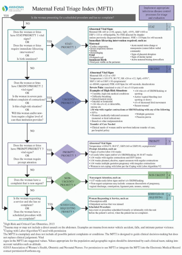 Preparation For Precipitous Delivery Obgyn Key