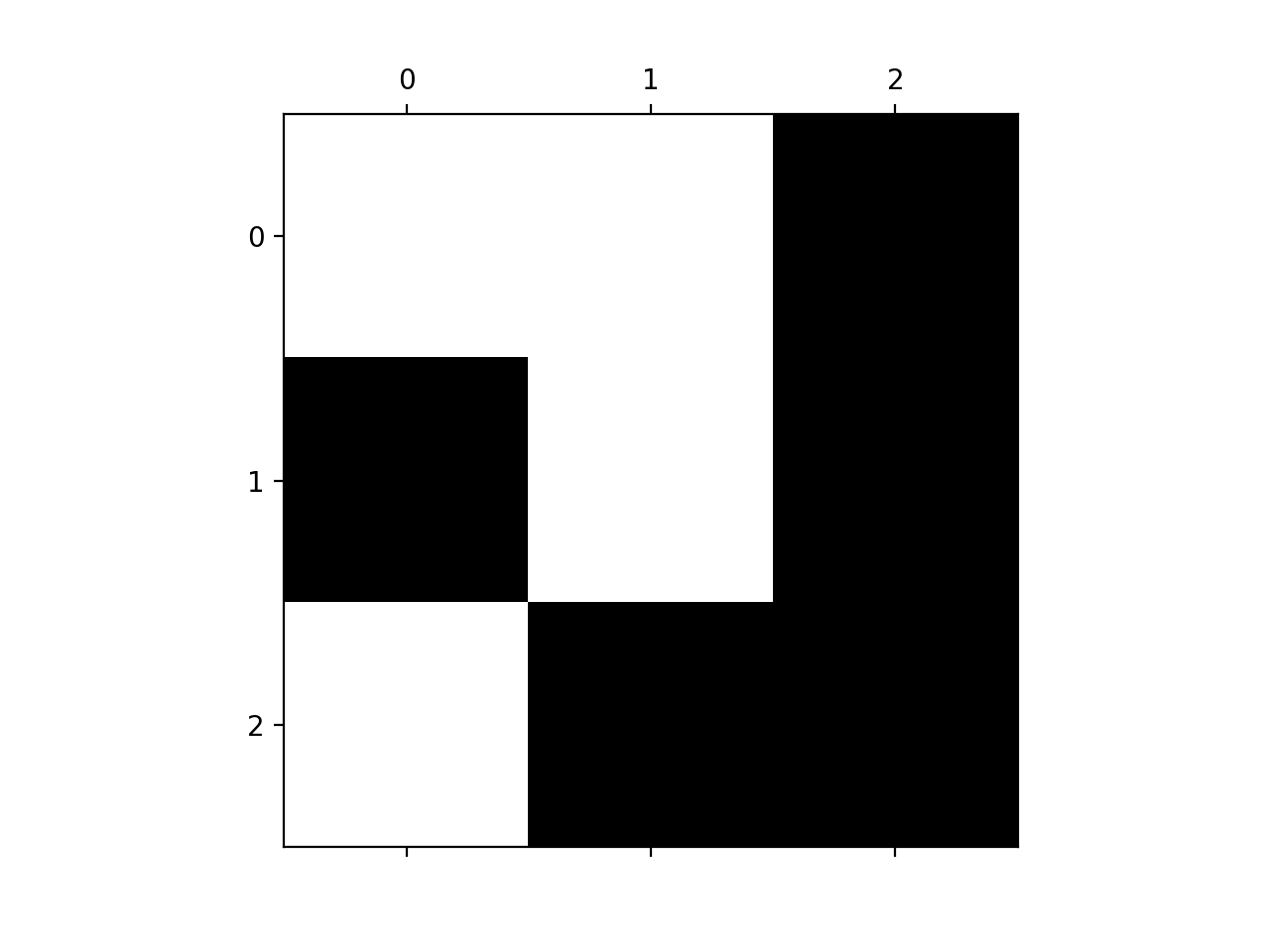 4. A matter of style — Object oriented programming in Python for