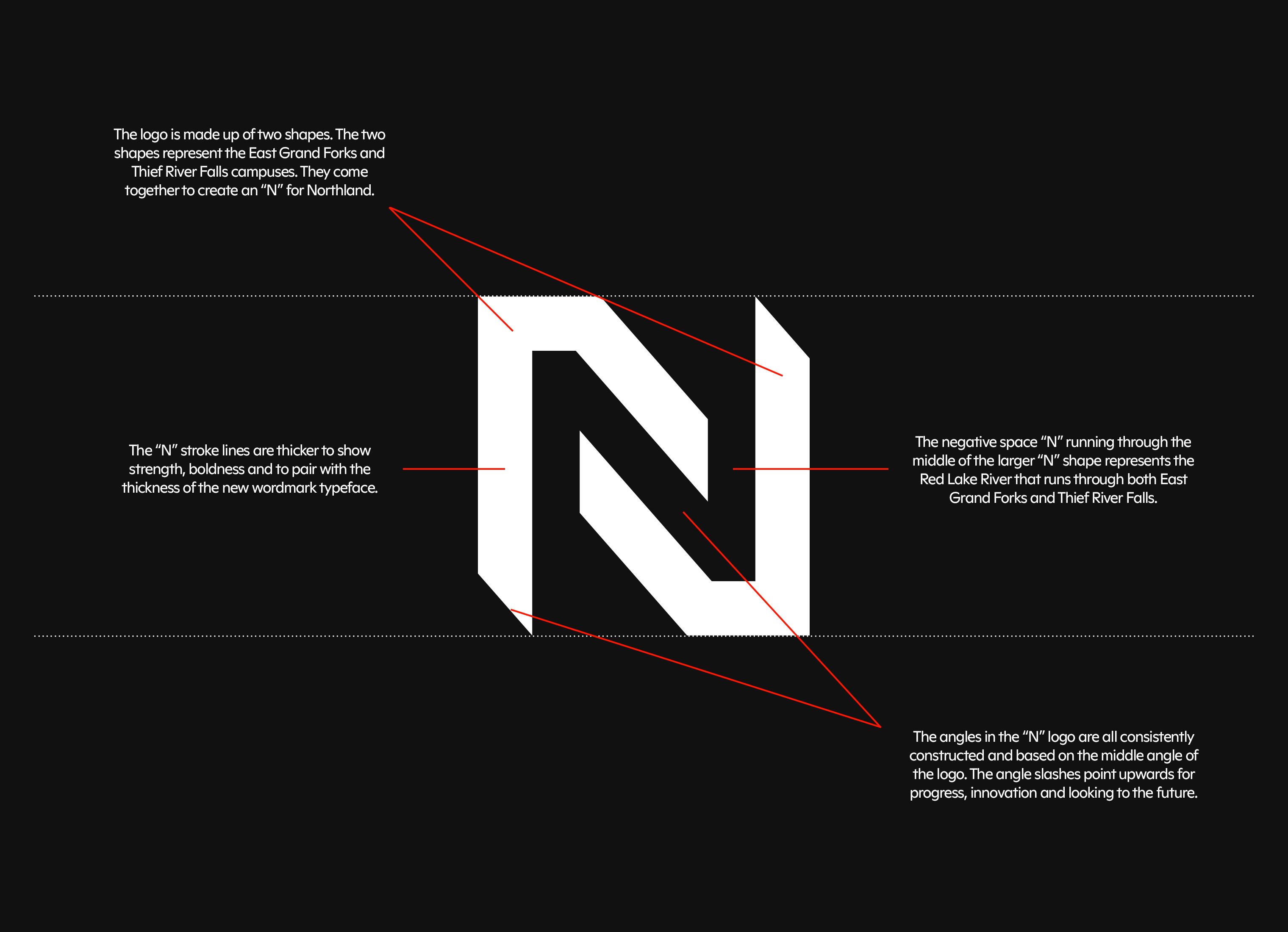 Object We create transformation through design and technology