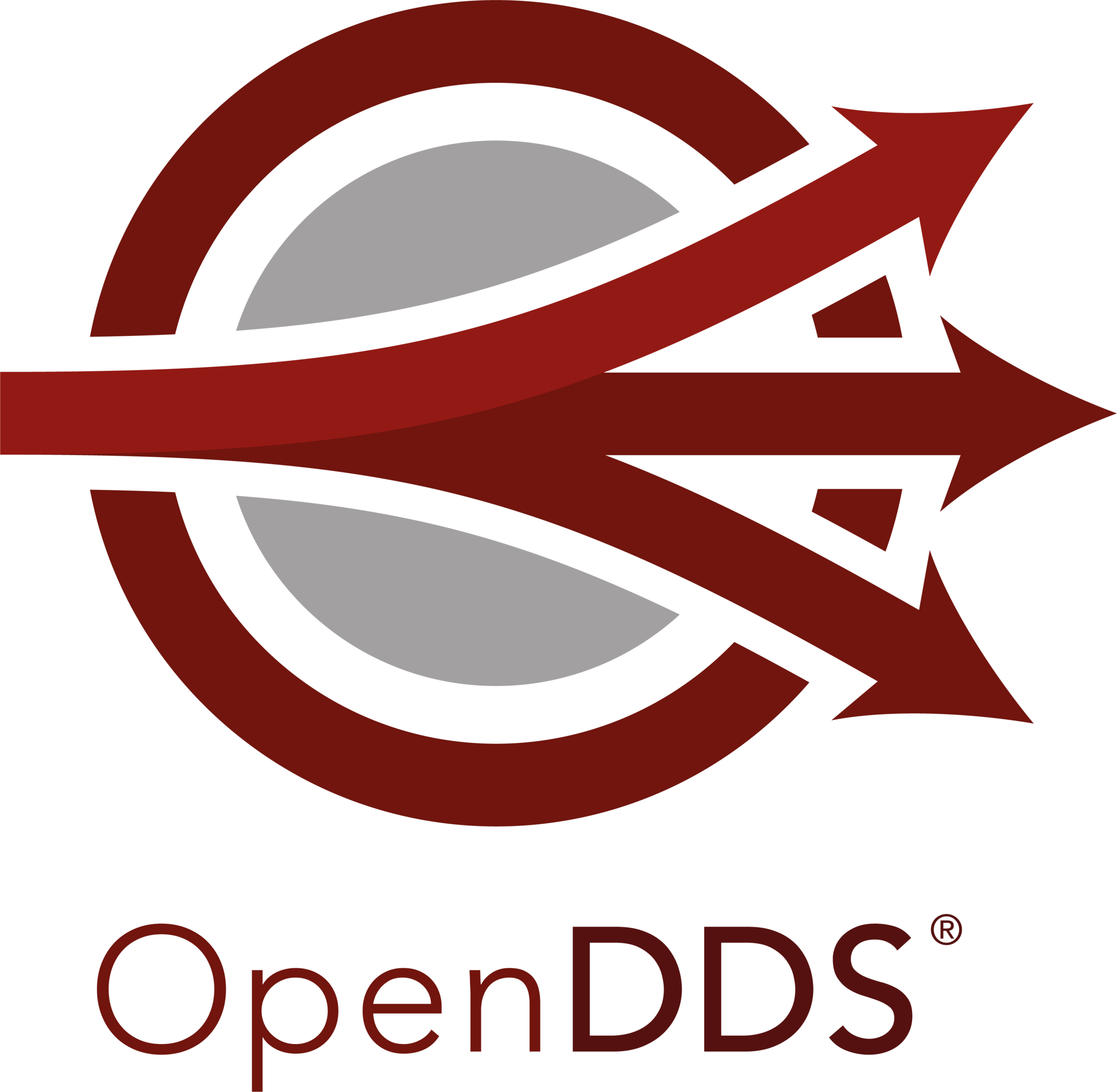 Open Source vs. Commercial DDS Solutions Object Computing, Inc.