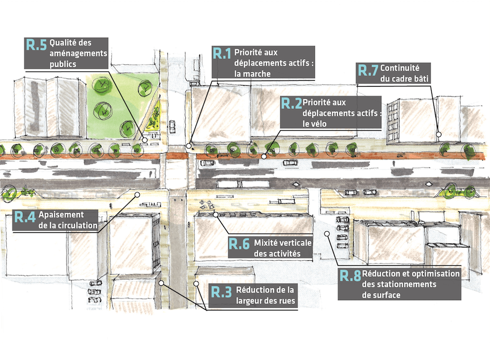 Échelle de la rue Objectif Écoquartiers principes pour mieux planifier les écoquartiers
