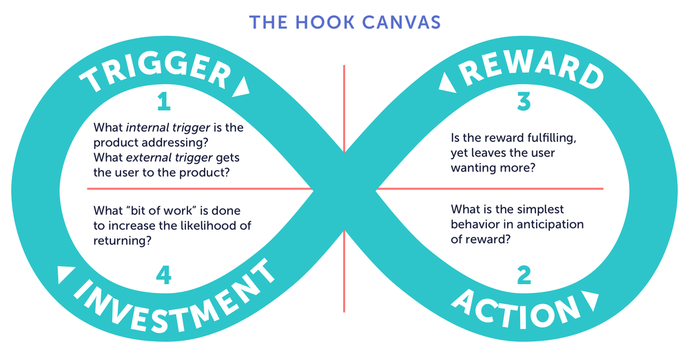 Changez vos habitudes et celles de vos utilisateurs par le design