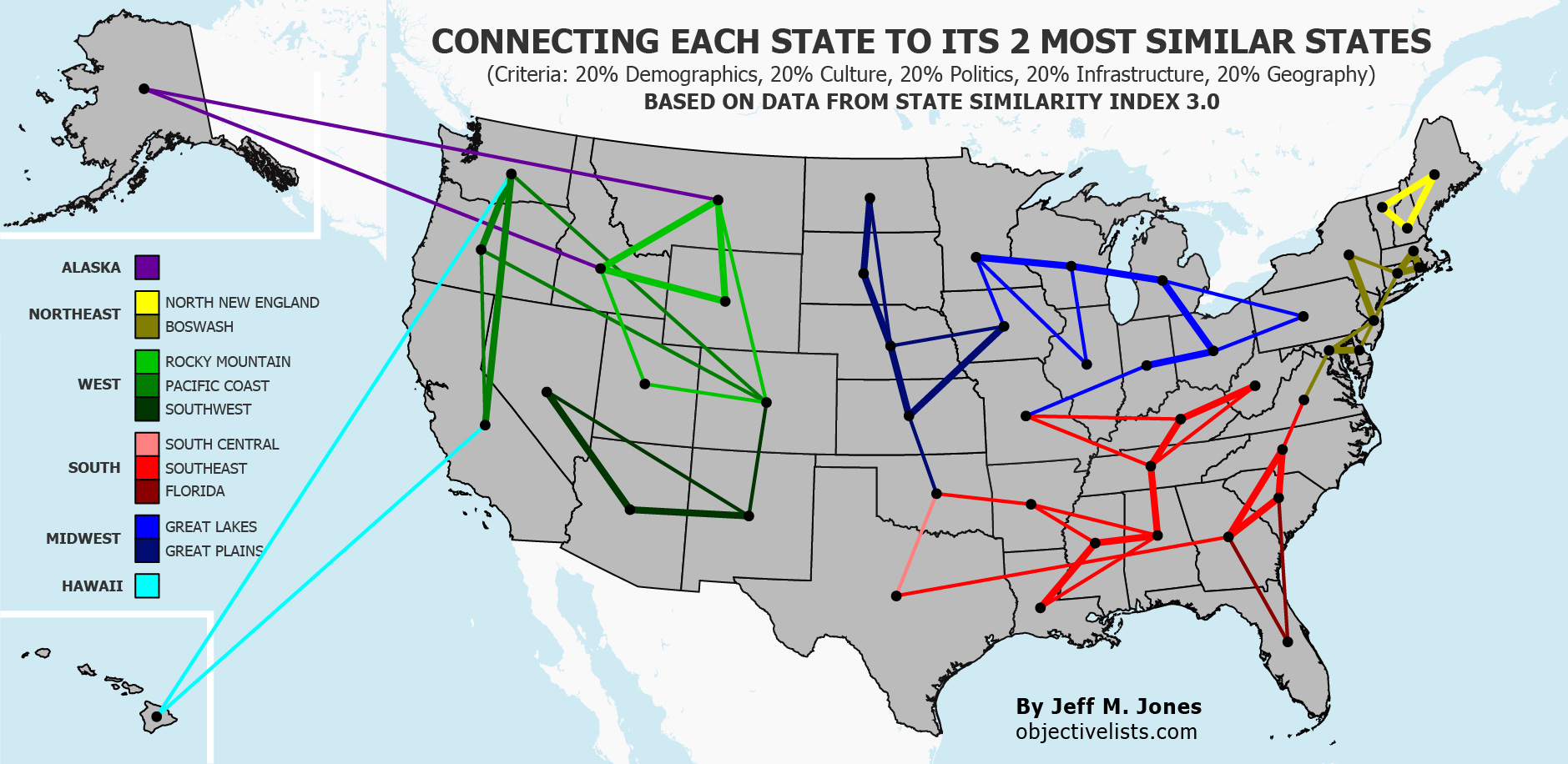 Mapping the 2 Most Similar States to Each US State OBJECTIVE LISTS