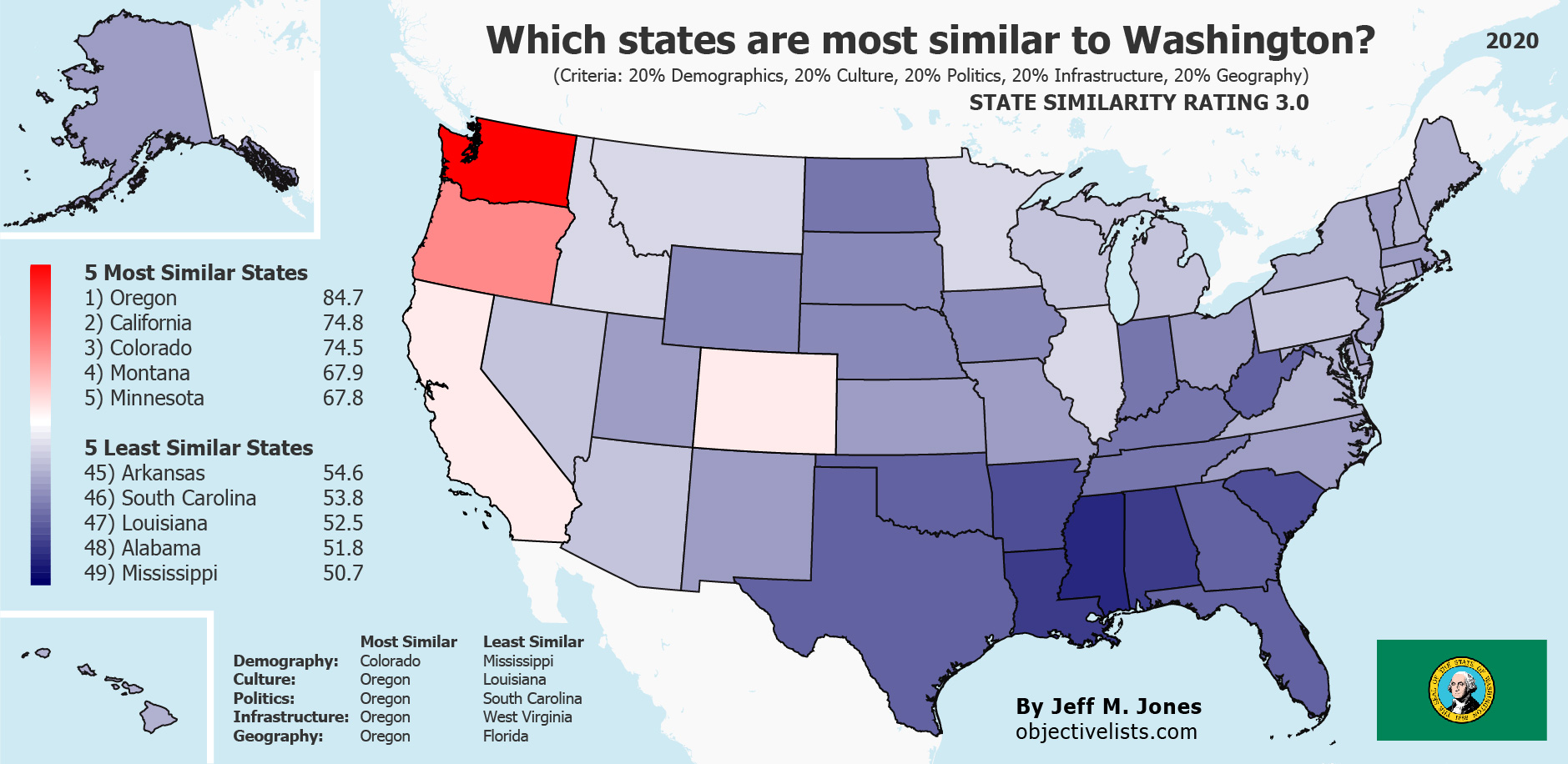 The Most Similar States to Washington OBJECTIVE LISTS