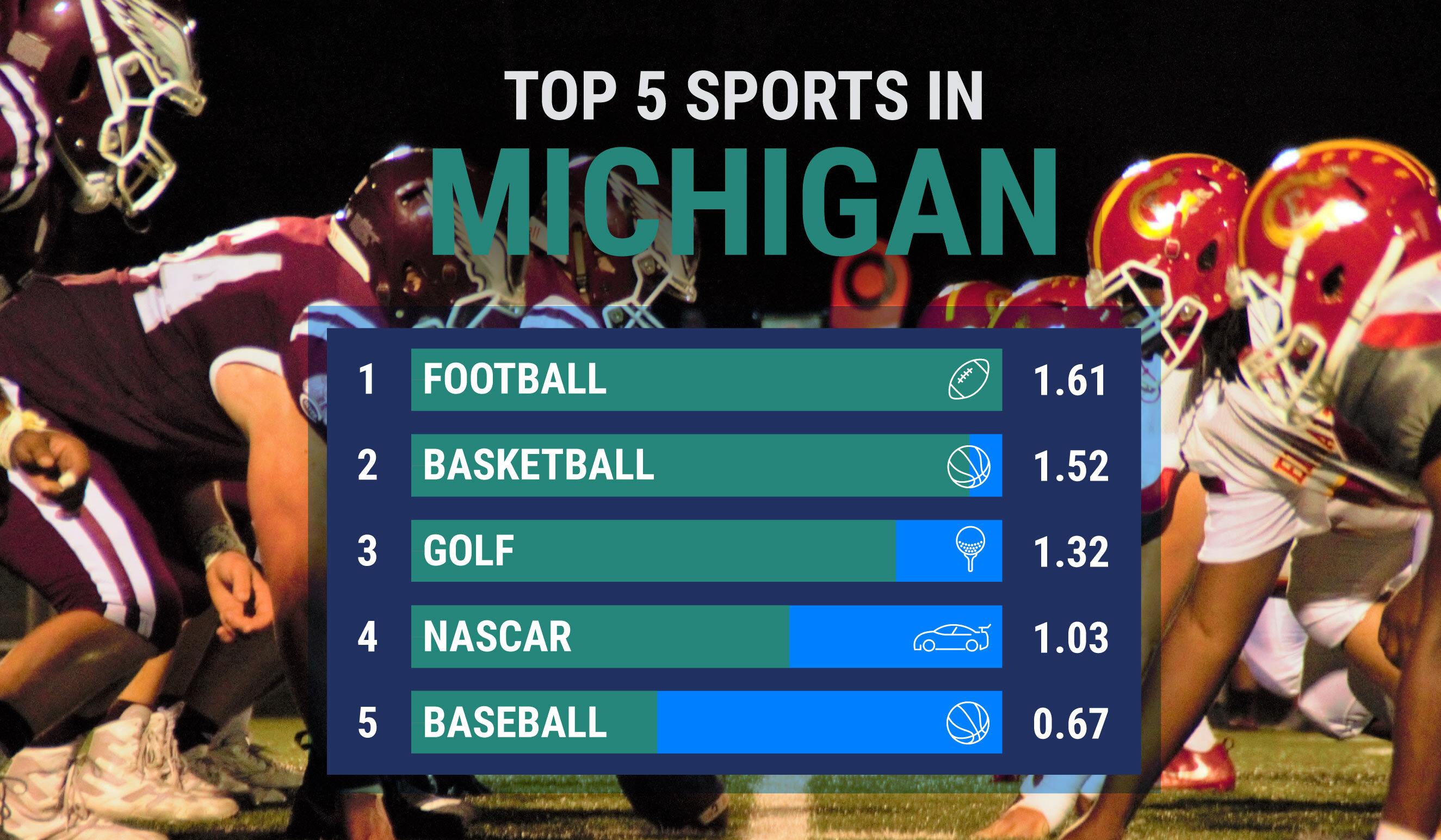 Michigan’s Favorite Sports Popular Sports MI Is Known For