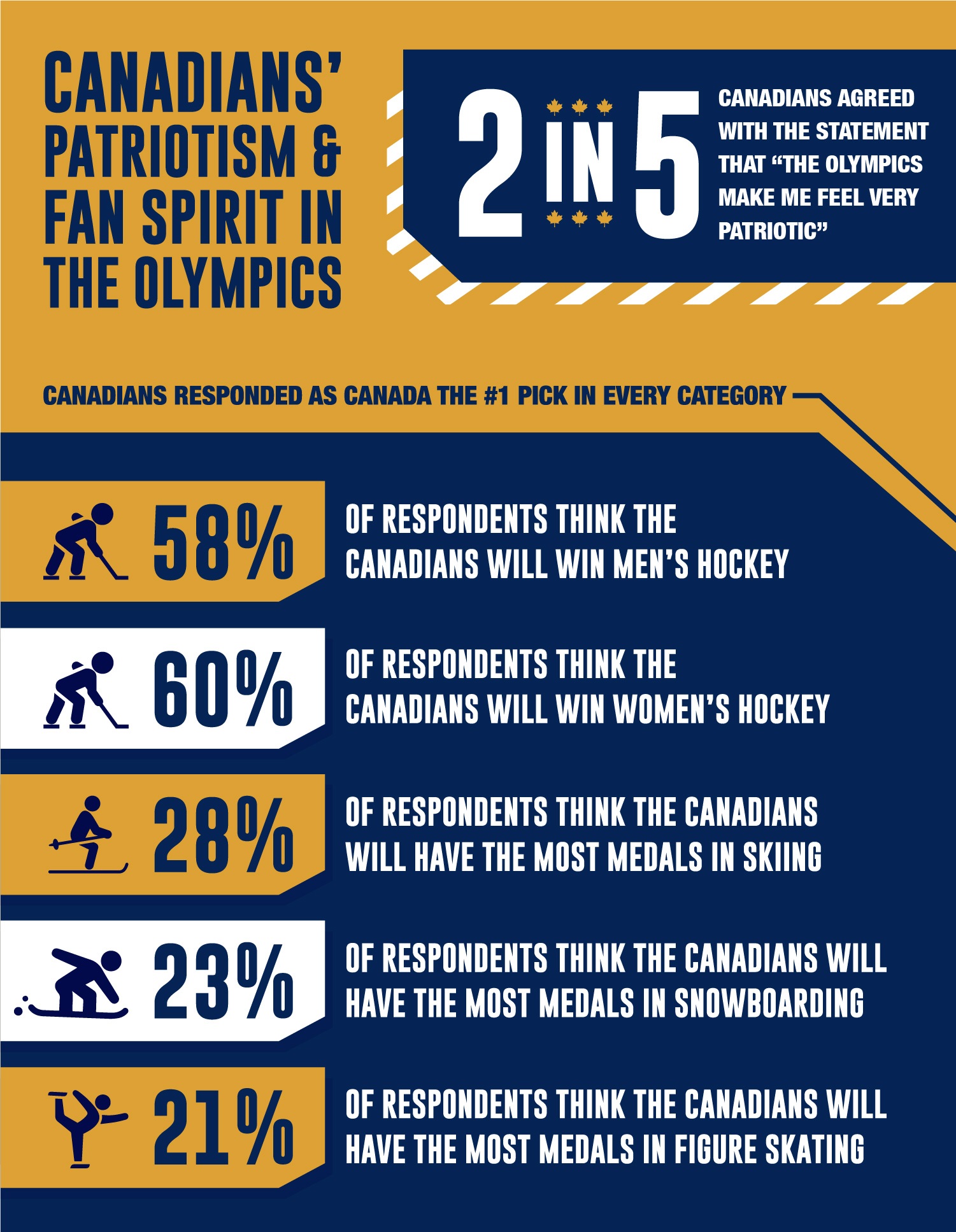 How Many Countries Are In The Winter Olympics 2023