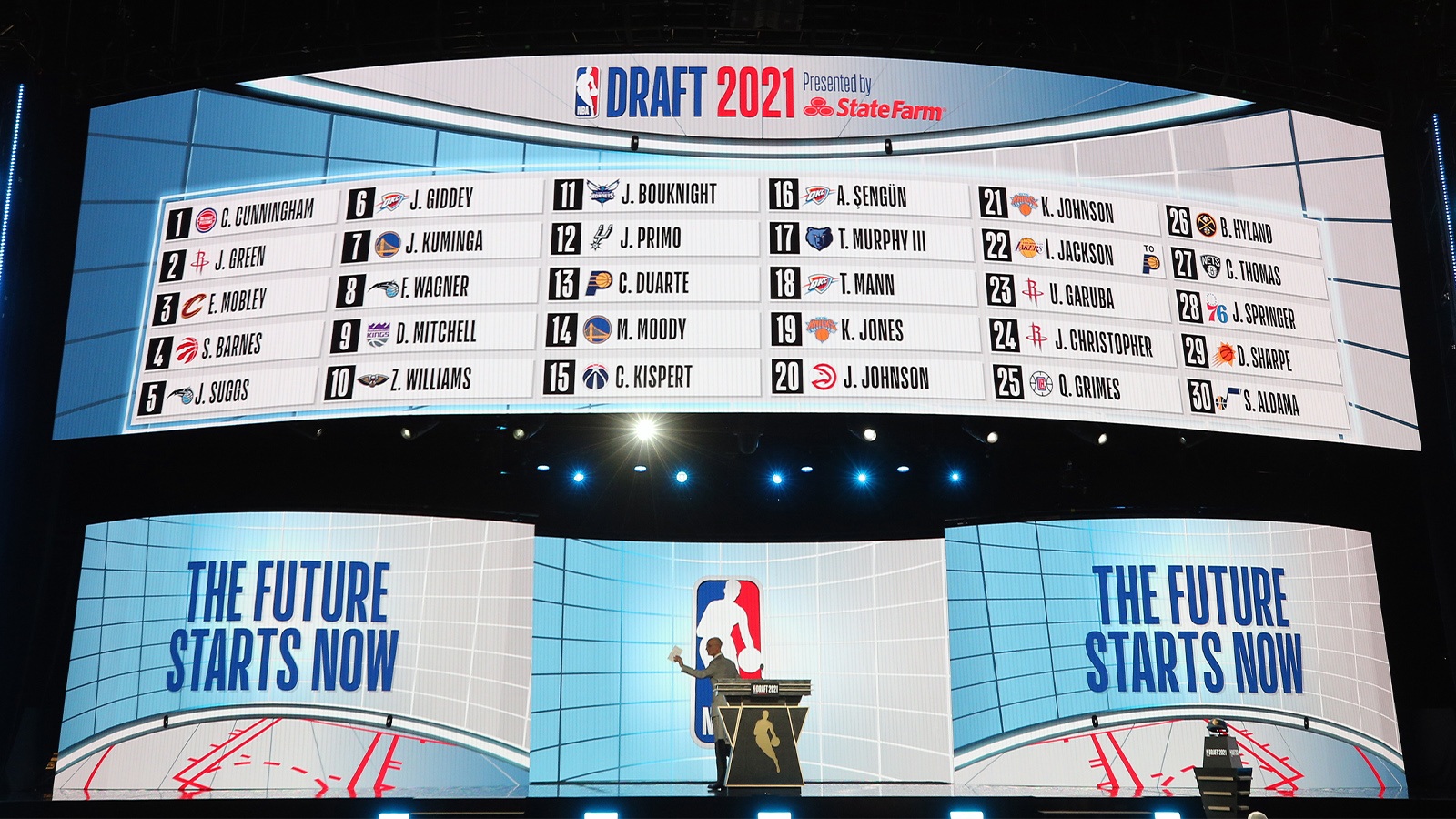 Ranking The AllTime Biggest NBA Draft Busts By The Numbers