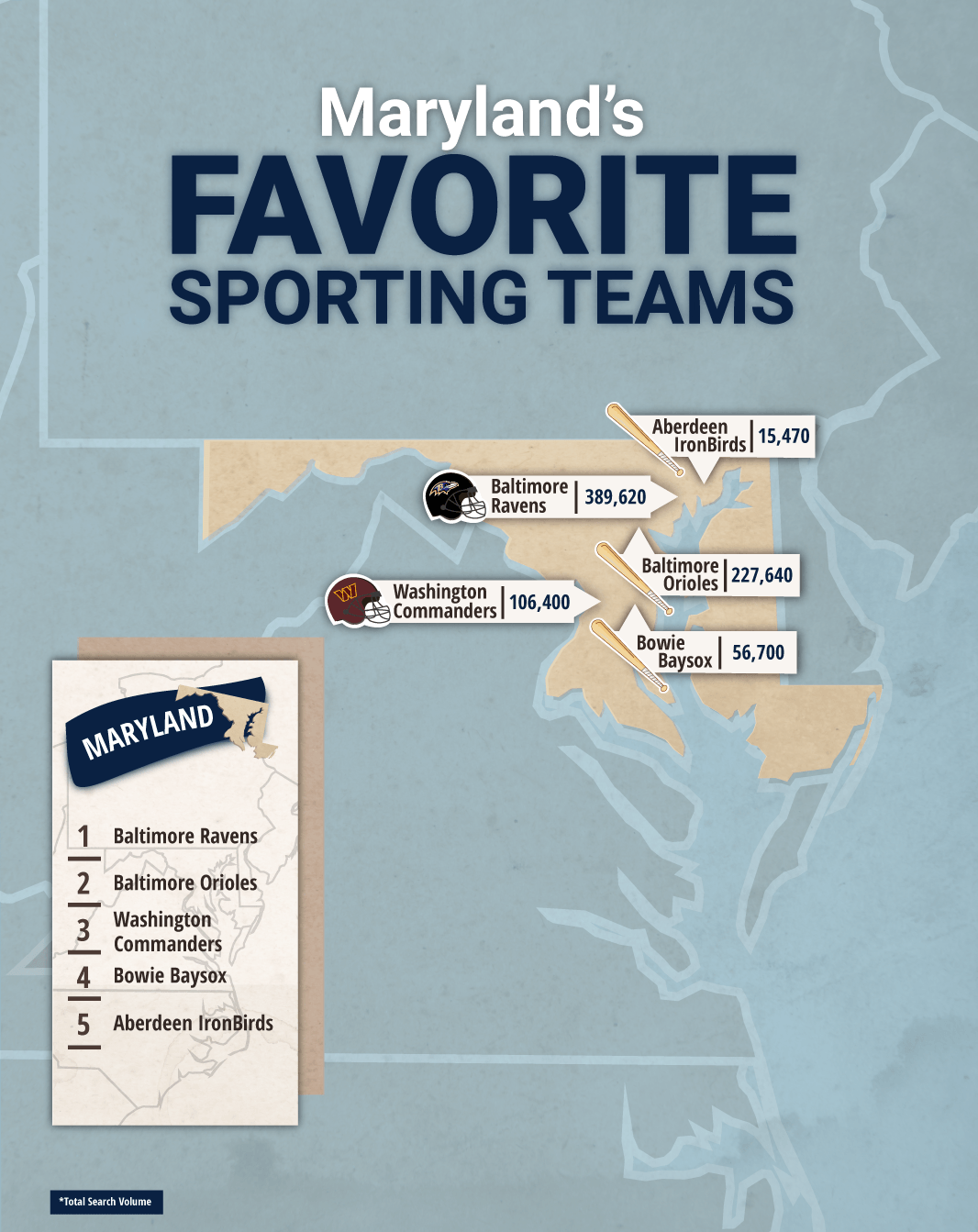 Maryland’s Most Popular Sports Teams BetMaryland
