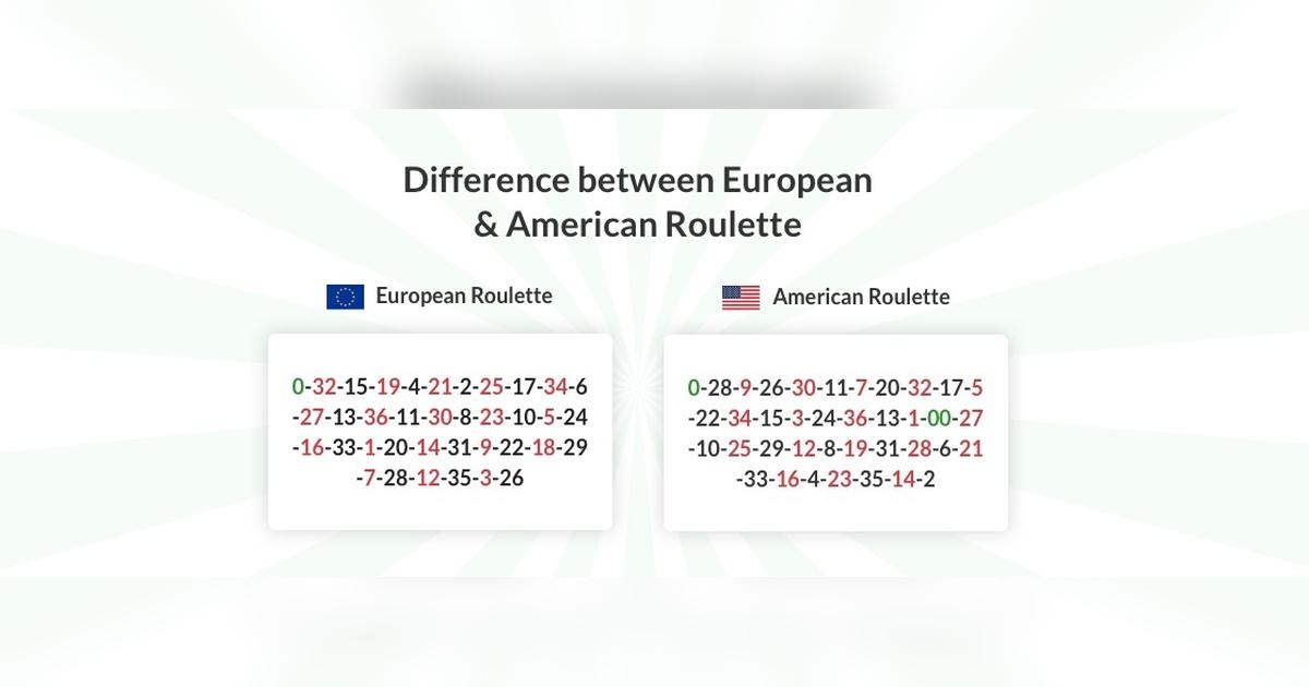 American vs European Roulette Table, Odds, RTP & more