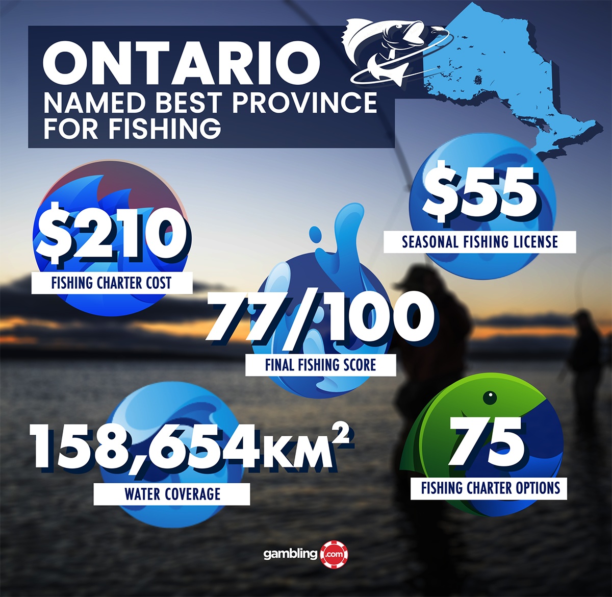 The Best Canadian Provinces For Fishing